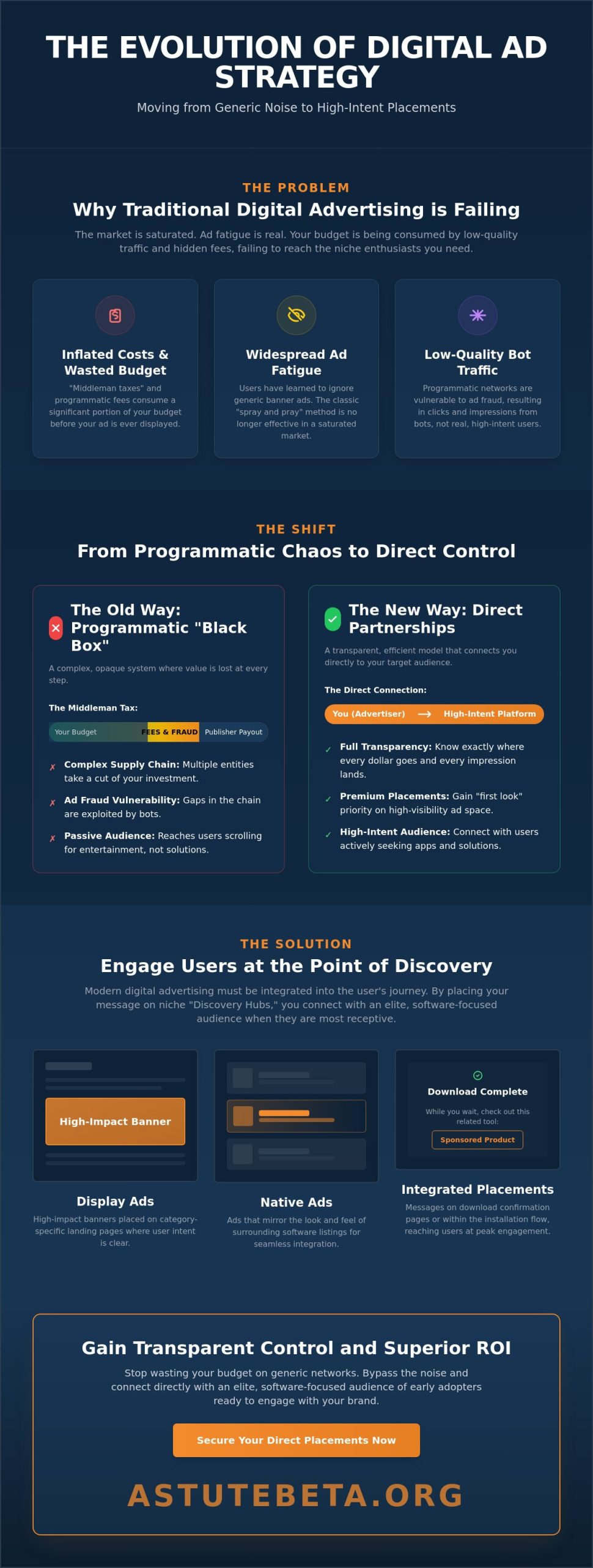 The Master Guide to Buying Digital Advertising Space in 2026